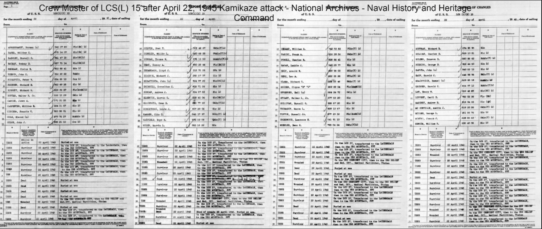 Crew Muster of LCS(L) 15